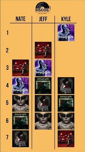 Ranking and reviewing every Motionless In White album! Hear the full new episode on our channel!