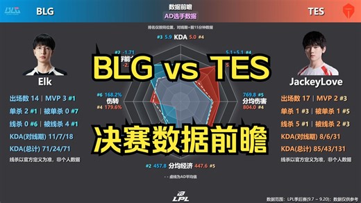 BLG vs TES 数据前瞻 | 2025LPL总决赛