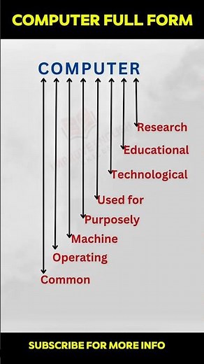 Computer Full form👈💯 #english #readingeanglish #englishreading #comp