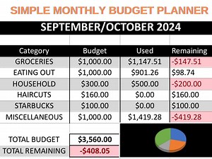 Simple Monthly Budget Spreadsheet Planner Google Sheets - Etsy Australia