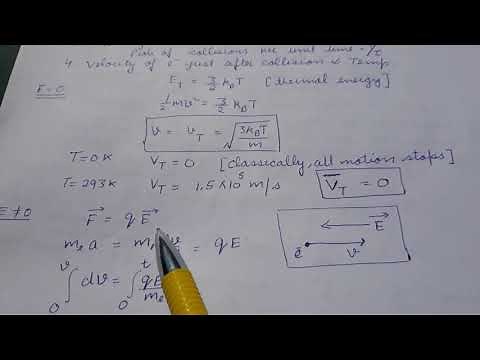 Electrical Conductivity (Drude Model)