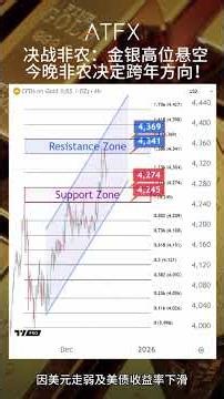 (16/12/2025)决战非农：金银高位悬空，今晚非农决定跨年方向！| ATFX #shorts