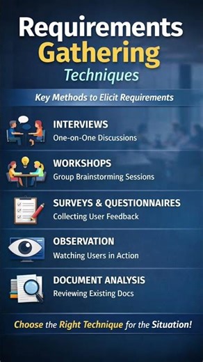 👉Top Requirement Gathering Techniques Every BA Must Know 🚀