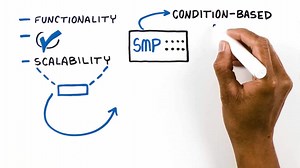 Eaton SMP Gateway automation platform - Electrical distribution - Eaton videos