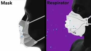 Respirators and masks have different intended uses. Check out the difference before you buy. | 3M