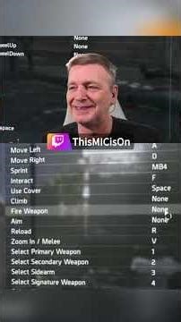 How to fail at The Division 2