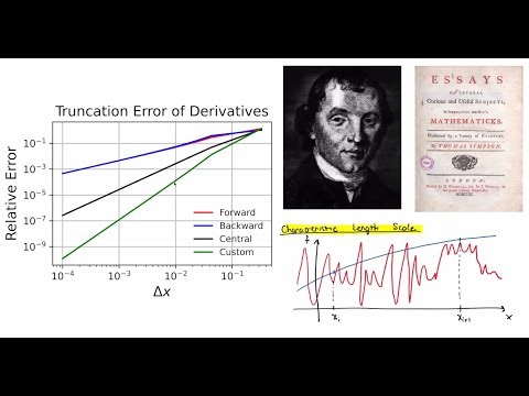 How to Approximate Derivatives and Integrals