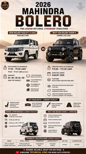 New Mahindra Bolero 2026 🔥 Facelift vs Next Gen Vision S | Price, Features, Specs & Launch Date