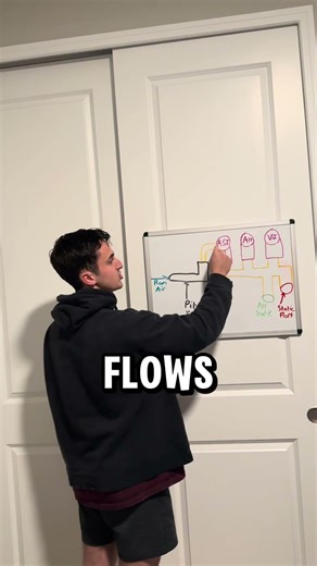 Airspeed Indicator, Pitot Static Part 2 #aviation #privatepilot #commercialpilot #flying