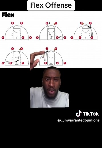 Understanding the Flex Offense in Basketball