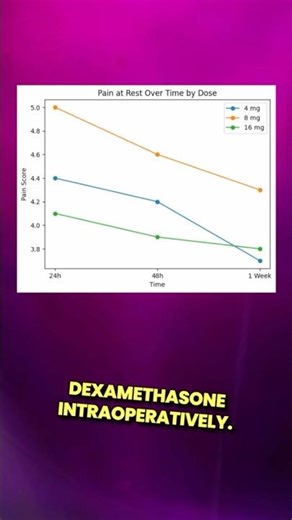 4, 8, or 16 mg IV dexamethasone for TKAs?