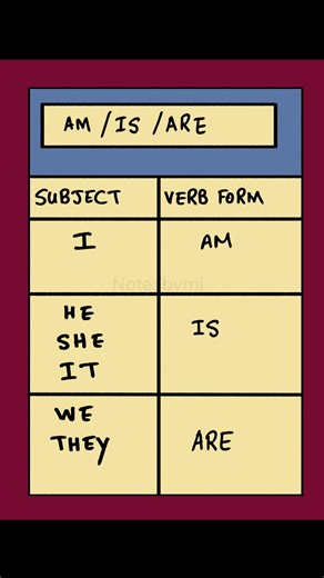 AM IS ARE Explained | English Grammar for Beginners | IELTS Basic Grammar