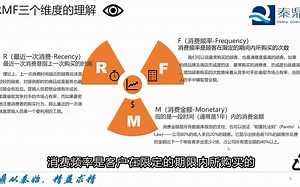 RMF模型分析