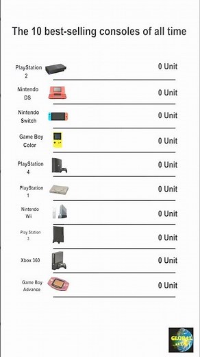 The Best-Selling Consoles Ever: The Ultimate Comparison