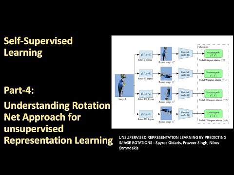 Part-4 Understanding Rotation Net approach for unsupervised representation learning