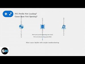 How To Fix PS5 Profile Not Loading Or Game Base Not Opening