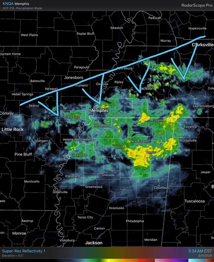 4 AM Radar Update: A slow moving cold front is just northwest of Jackson, TN. As this front continues its southeast dive, rain chances will slowly taper off by the afternoon hours. Cooler and drier conditions reside behind the front. Rain chances increase again on Friday🌧️ #arwx #mowx #mswx #tnwx | US National Weather Service Memphis Tennessee