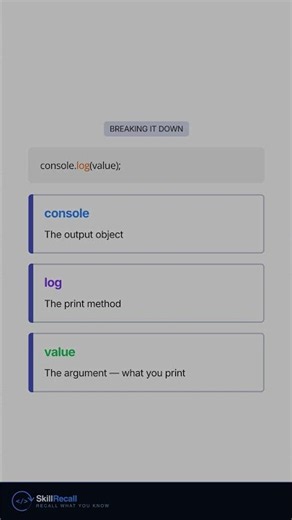 Your First JavaScript Line: console.log Explained