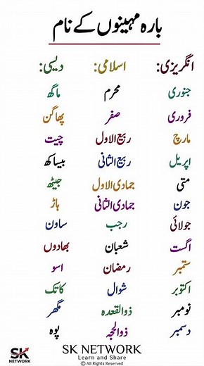 Names of Months in Different Calendars. #generalknowledge #interestingfacts #didyouknow .