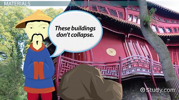 Ancient Chinese Architecture | Style, Buildings & Structures