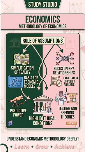 Role of Assumptions in Economics | Importance and Limitations | Methodology of Economics