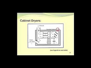 Types of Dryers