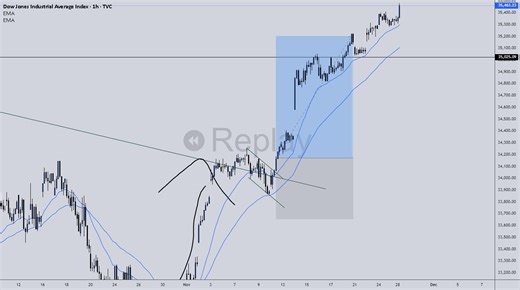 Multi-Time Frame Analysis (MTF) — Explained Simply for TVC:DJI by GonzooTrading