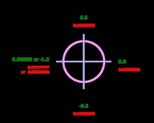 Binary scaling - Alchetron, The Free Social Encyclopedia