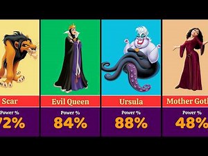 Disney Villains Power Ranking (50 Characters) | Strongest to Weakest 🔥 #disney