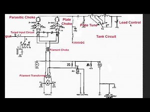If You Are Considering Buying A Linear Amplifier, A Linear Amplifier With Tubes May Be a Good Deal