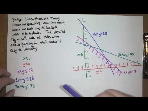Systems of linear inequalities (Finite math; Lecture 29; Fall 25)