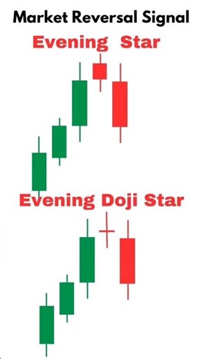 Evening Star Pattern 📉 | Strong Market Reversal Signal #viral #youtube #shorts