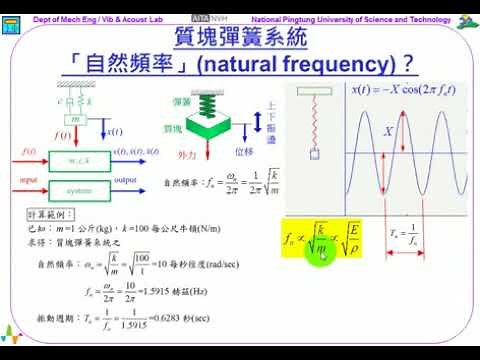 14--質塊彈簧系統「自然頻率」natural frequency？(04:23)