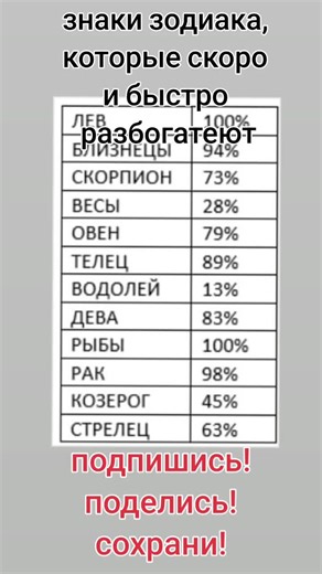 ТАРО, МАГИЯ, обучаю на TikTok