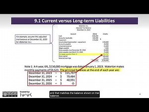 Learning Objective 9.1: Current vs. Long-Term Liabilities