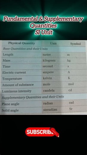 Fundamental and Supplementary Quantities SI Unit ll Physics