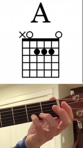 How to Play an A Chord on Guitar