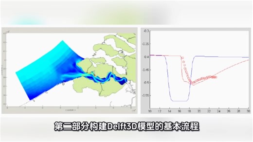 Delft3D水动力与泥沙运动模拟实践技术应用