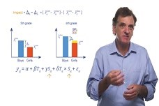 Difference in Differences Without Time