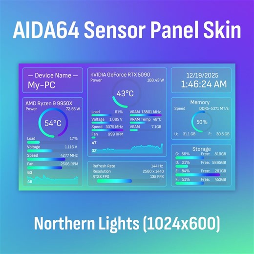 AIDA64 Sensor Panel Skin Template 1024x600 (landscape): Aurora Northern Lights PC Display - Etsy