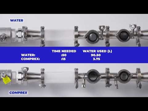 Comprex vs Traditional CIP: Ice Cream Test (96% Less Water, 3x Faster)