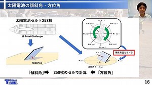 東海大学ソーラーカープロジェクトにおけるMATLAB開発事例