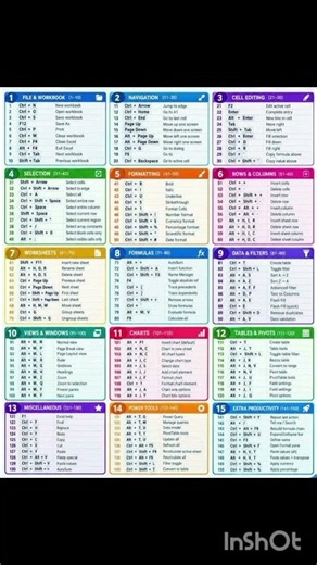 A to Z MS Excel Shortcuts You Must Know! 🚀 #Excel #Shorts