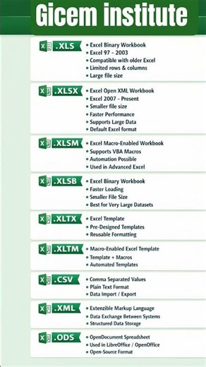 M S EXCEL FILE EXTENSION #computer