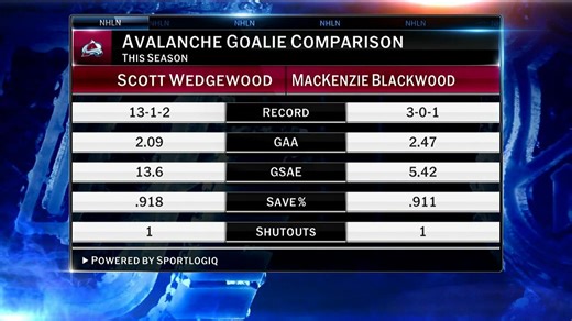 NHL Now: Lead With Our Best