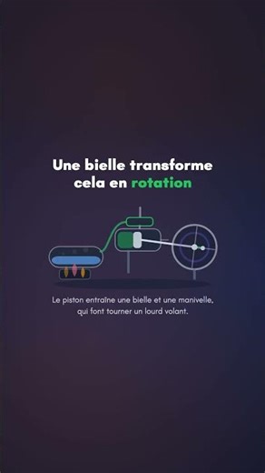 Comment fonctionne une machine à vapeur | WhyDaily