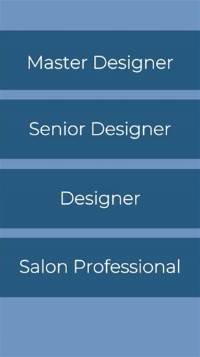 Ever wonder why your price changes depending on which stylist you book with? 👀 It’s all about giving you options that fit your budget and hair goals! From our fully trained Salon Professionals in the early stages of their careers, to our Master Designers with years of experience and advanced education, every stylist is certified to deliver expert care. ✂️💙 | Hair Cuttery