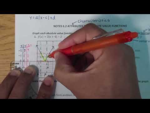 Characteristics of Absolute Value Functions Part 1.