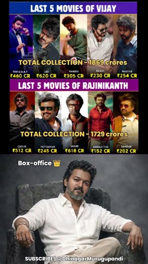 Thalapathy Vijay vs Rajinikanth Box office King 👑🤩 #jananayagan KH x RK #shorts #rajini #vijay #tvk