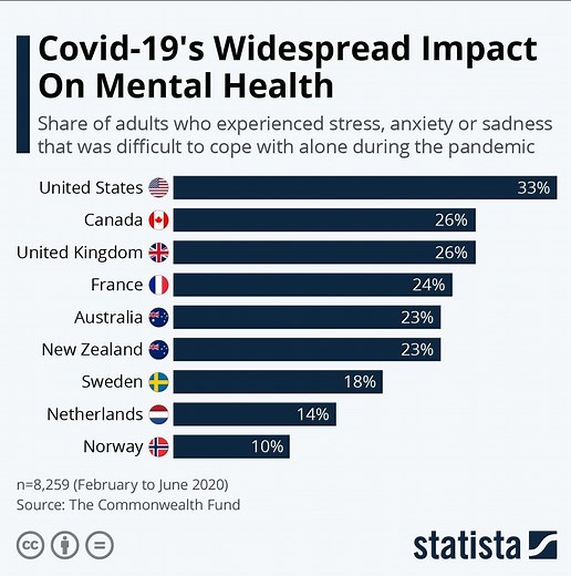 A psychologist explains the 4 ways people cope with COVID-19